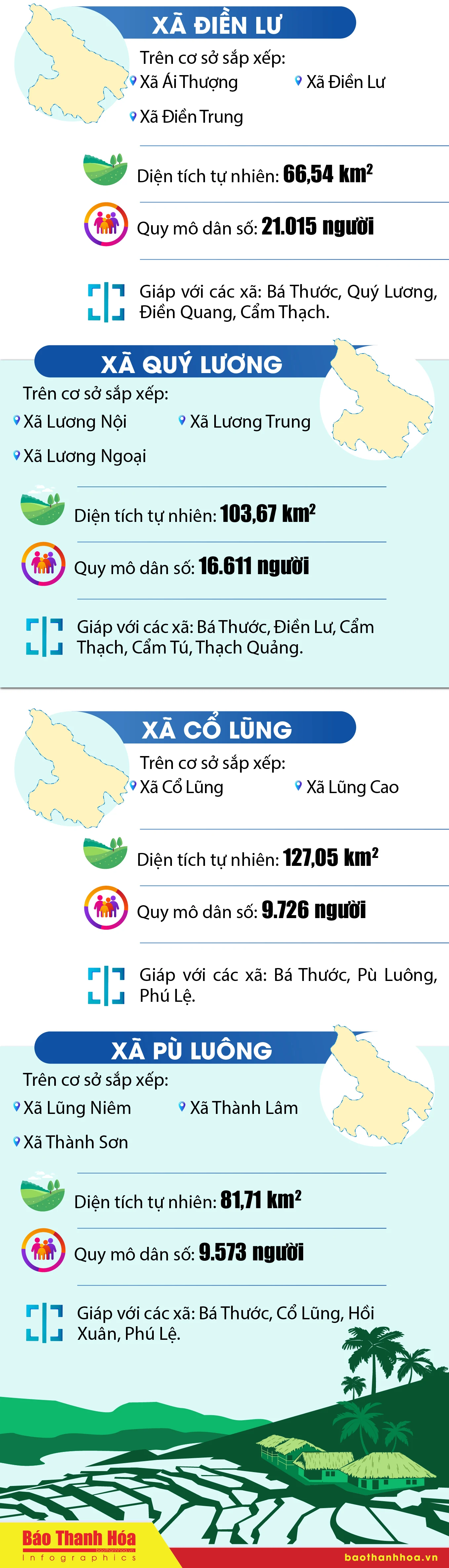 Tên các xã sau sắp xếp tại huyện Bá Thước