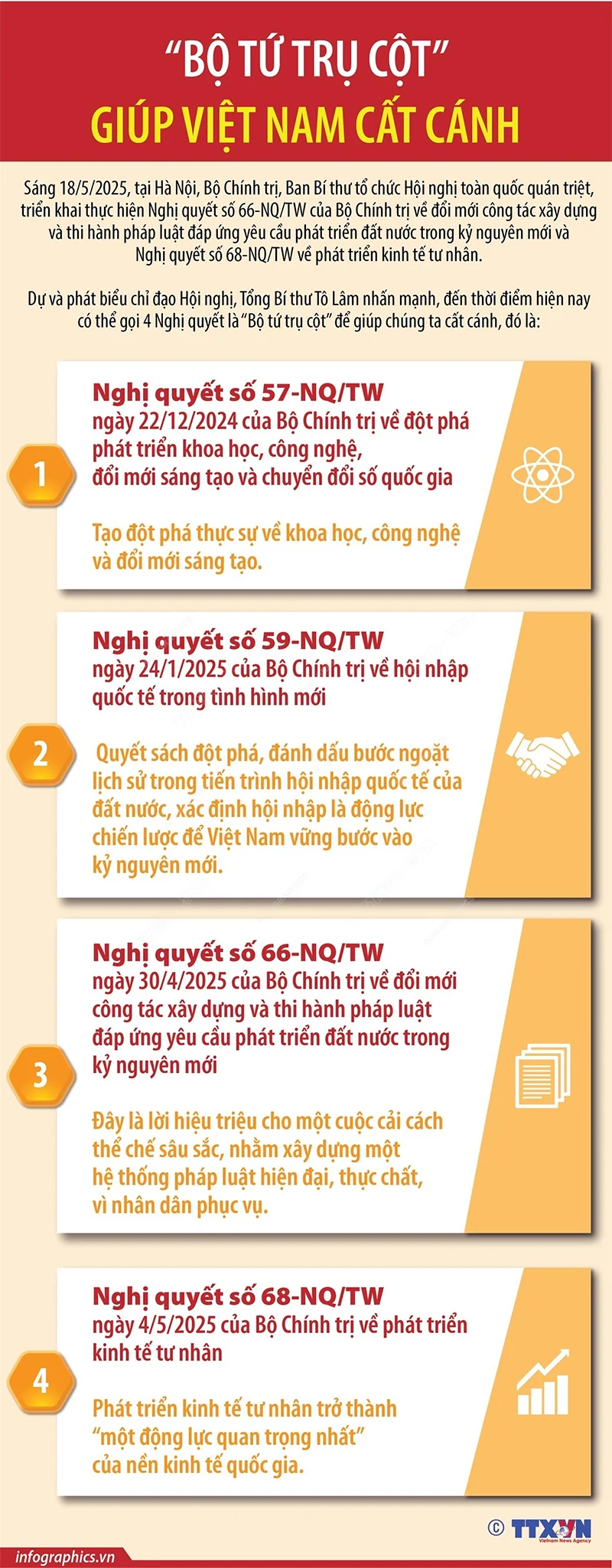 “Bộ tứ trụ cột” đăng ký m88 giúp Việt Nam cất cánh