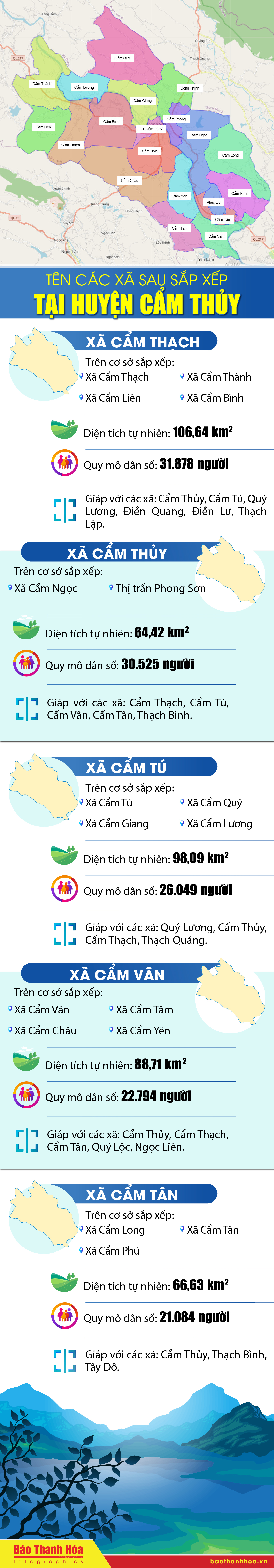Tên các xã sau sắp xếp tại huyện Cẩm Thủy