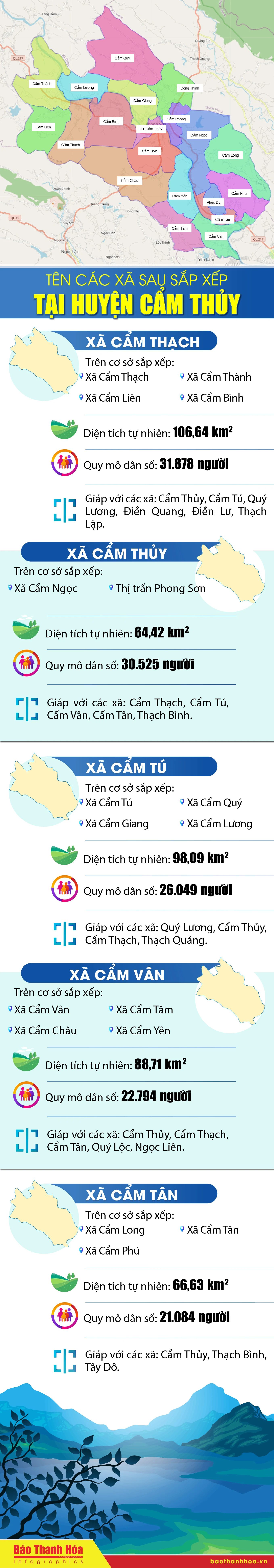 Tên các xã sau sắp xếp tại huyện Cẩm link m88