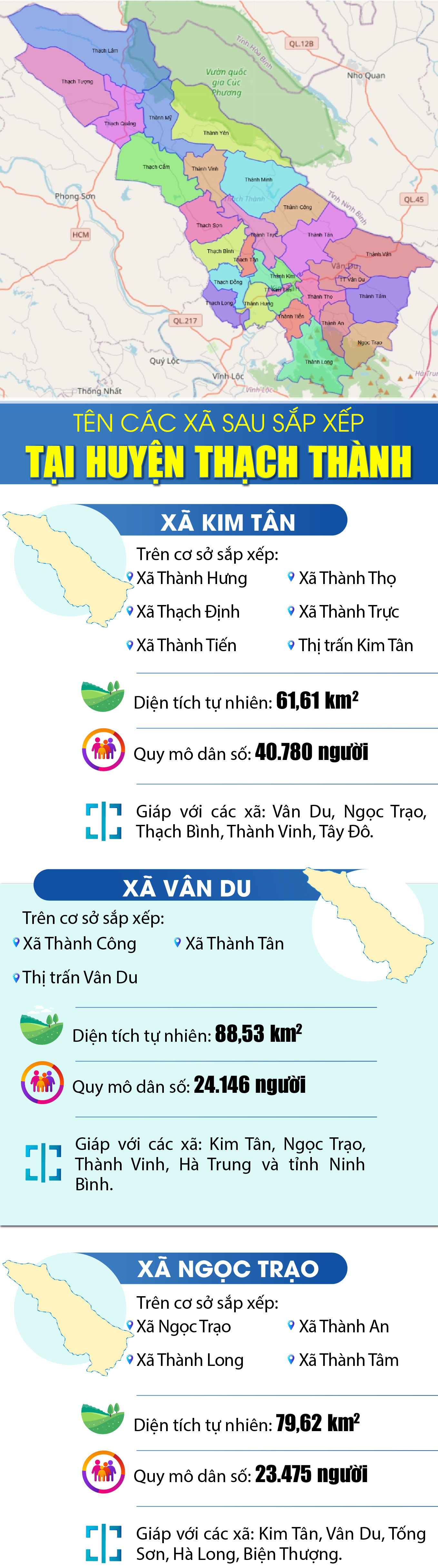 Tên các xã sau sắp xếp tại huyện Thạch Thành