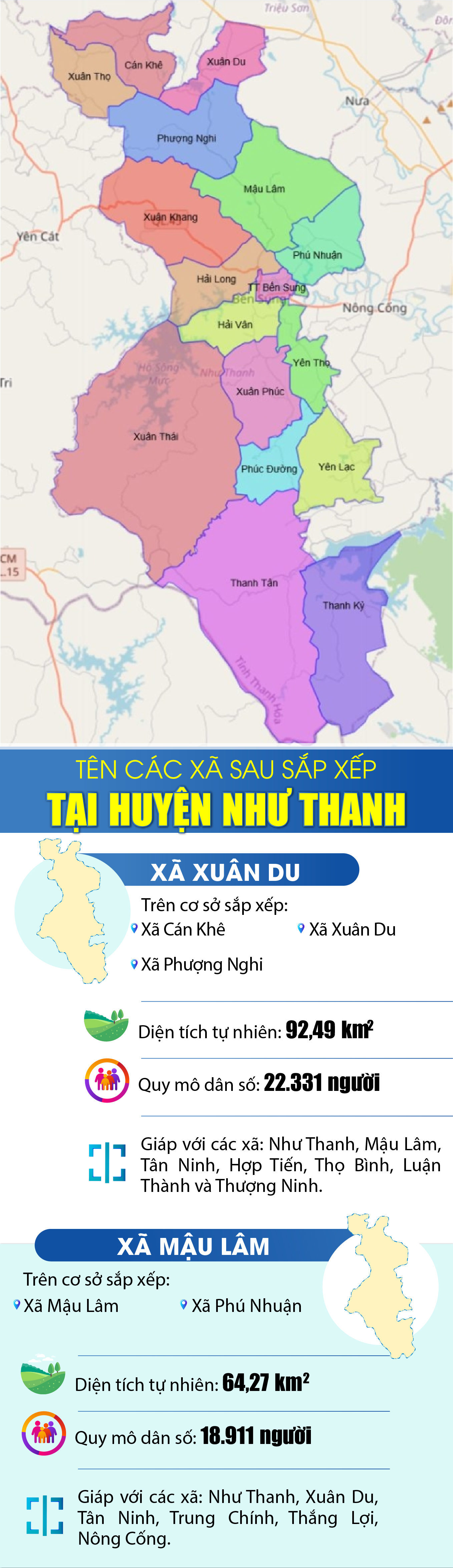 Tên các xã sau sắp xếp tại huyện Như Thanh