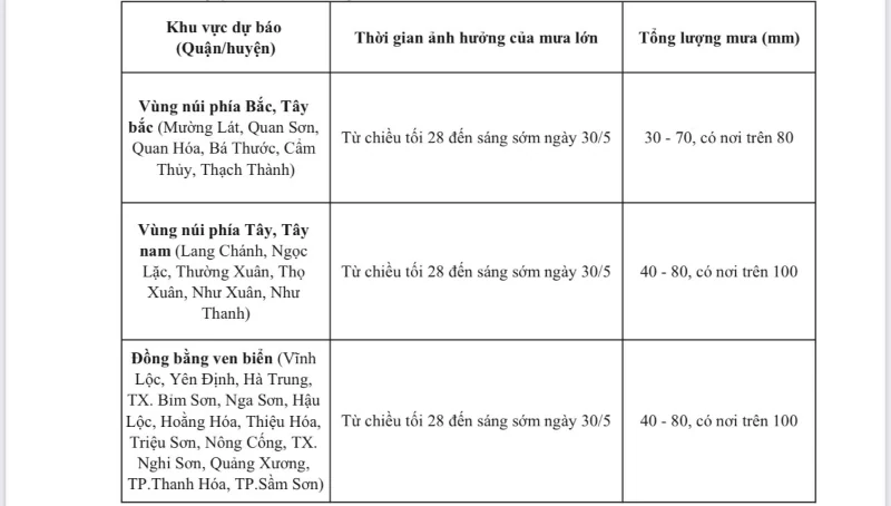 Từ chiều tối 28/5 đến sáng sớm 30/5, khu vực tỉnh Thanh Hóa có mưa vừa, mưa to, có nơi mưa rất to