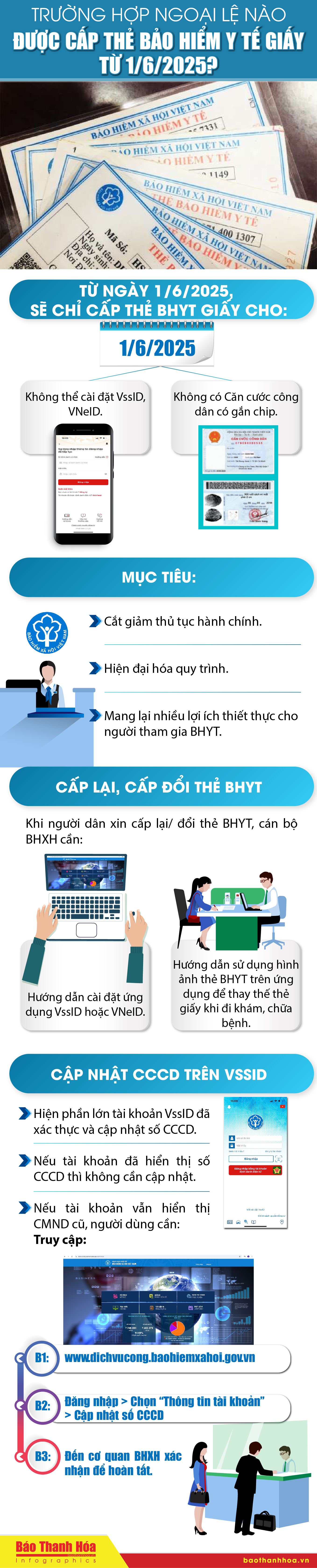 [Infographics] - Trường hợp ngoại lệ nào được cấp thẻ bảo hiểm y tế giấy từ 1/6/2025?