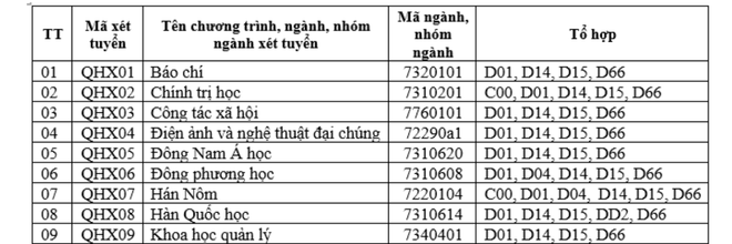 Đột ngột bỏ xét tuyển khối C: Các trường đại dang nhap m88 có vi phạm quy chế thi?