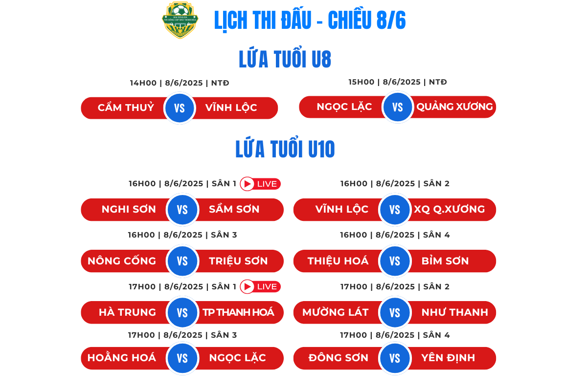 Giải Bóng đá Nhi đồng Báo Thanh Hoá lần thứ IV: Xác định 3 đội bóng đầu tiên giành vé vào tứ kết U8