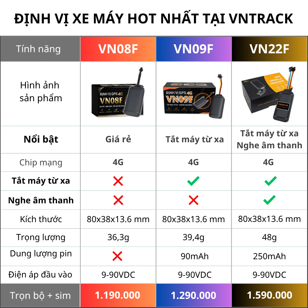Thiết bị định vị kèo nhà cái m88 giá bao nhiêu?