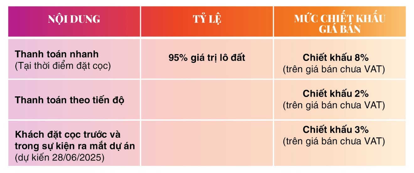 Đầu tư đất biển - “Làn sóng thứ hai” sau bất động sản công nghiệp