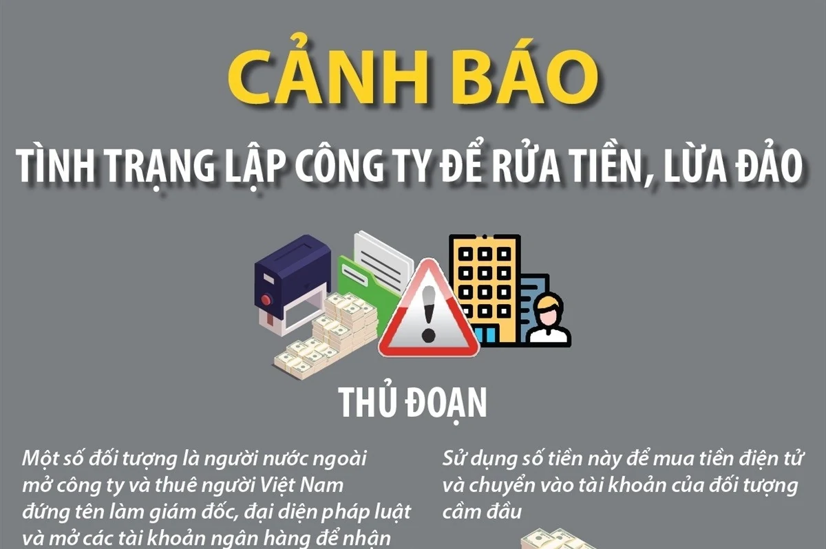 Cảnh báo tình trạng lập công ty để rửa tiền, lừa đảo gây hệ lụy nghiêm trọng