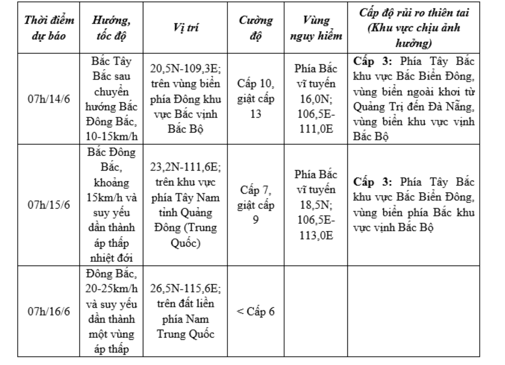 Dự báo ngày 15/6, bão số 1 suy yếu thành áp thấp nhiệt đới