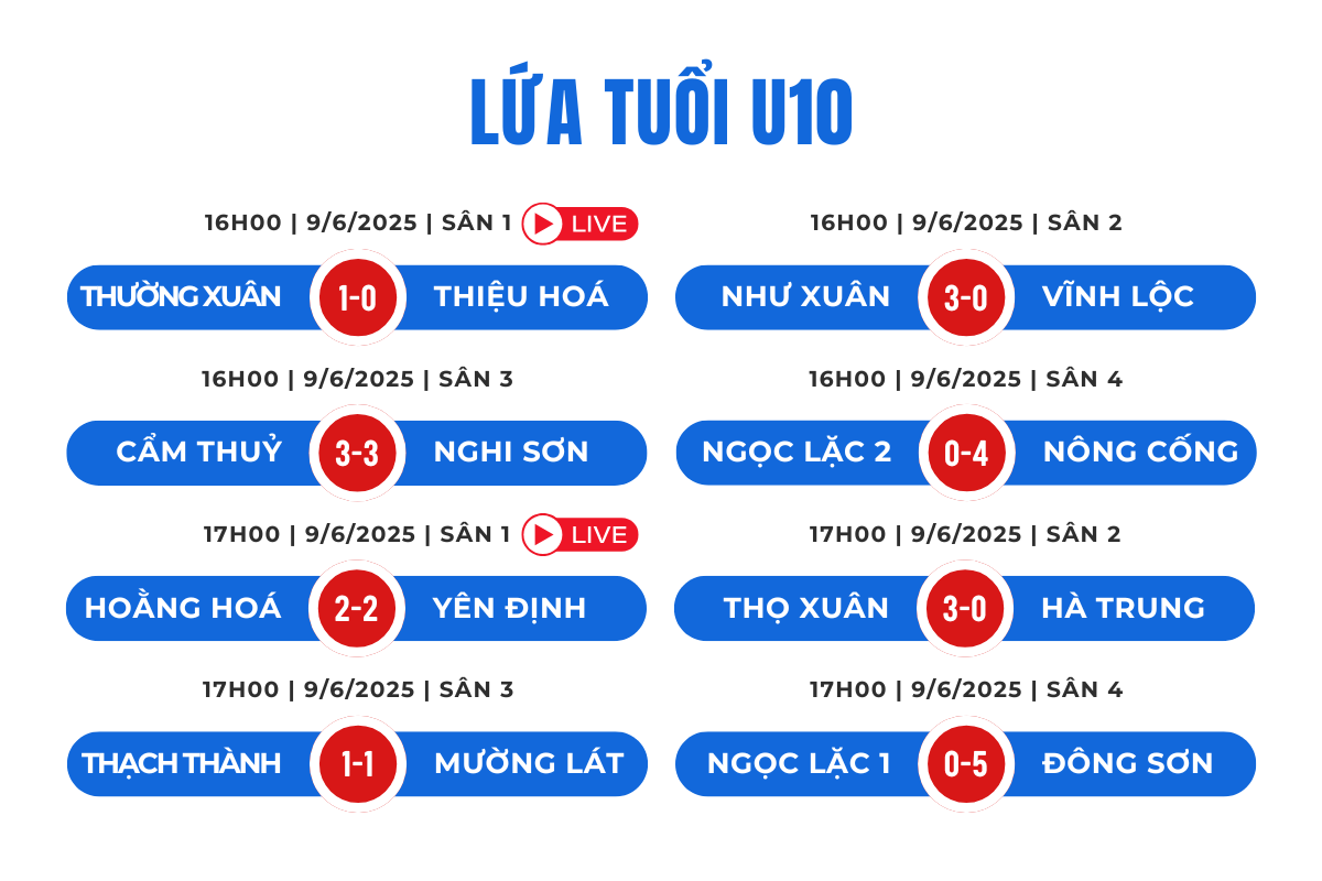 Lứa tuổi U10 xác định 8 đội bóng vào tứ kết giải Bóng đá Nhi đồng Báo link vào m88 bhki Hoá lần thứ IV năm 2025