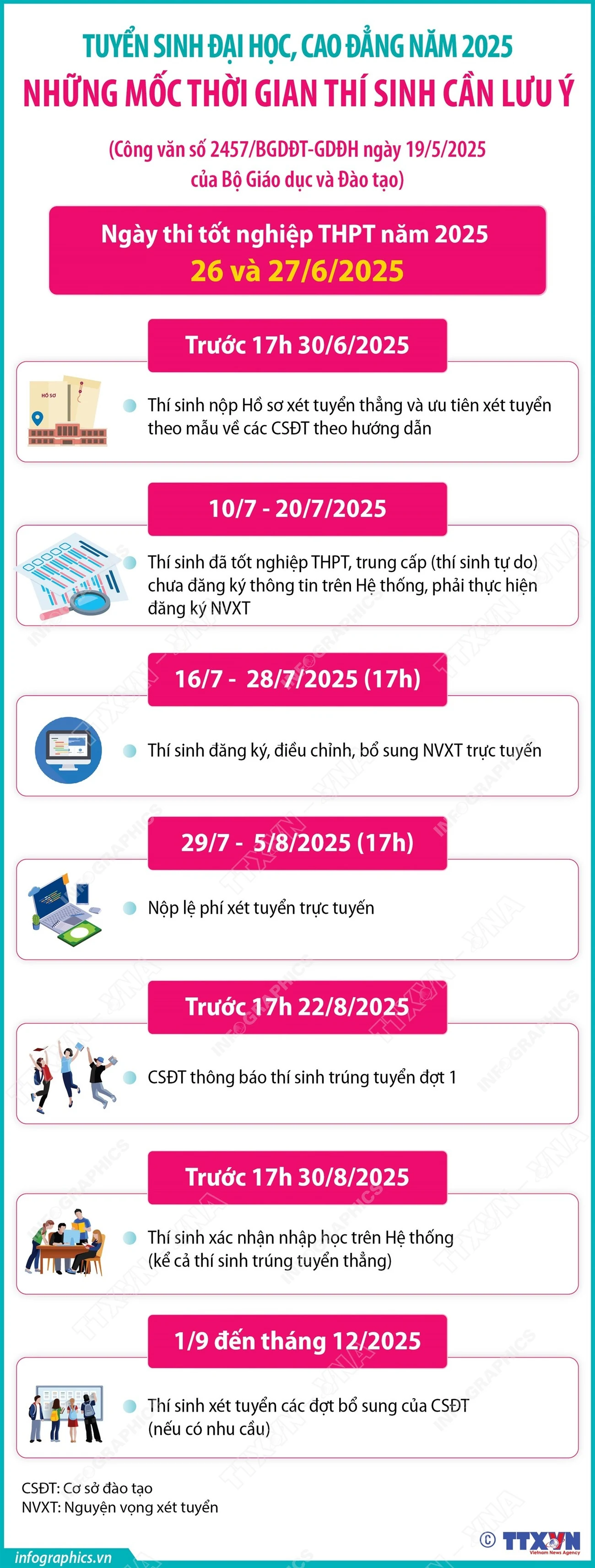 Tuyển sinh đại học, cao đẳng năm 2025: Những mốc thời gian thí sinh cần lưu ý