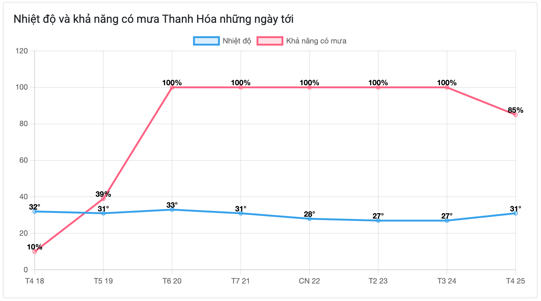 Cách xem dự báo thời tiết Thanh Hóa nhanh chóng chính xác