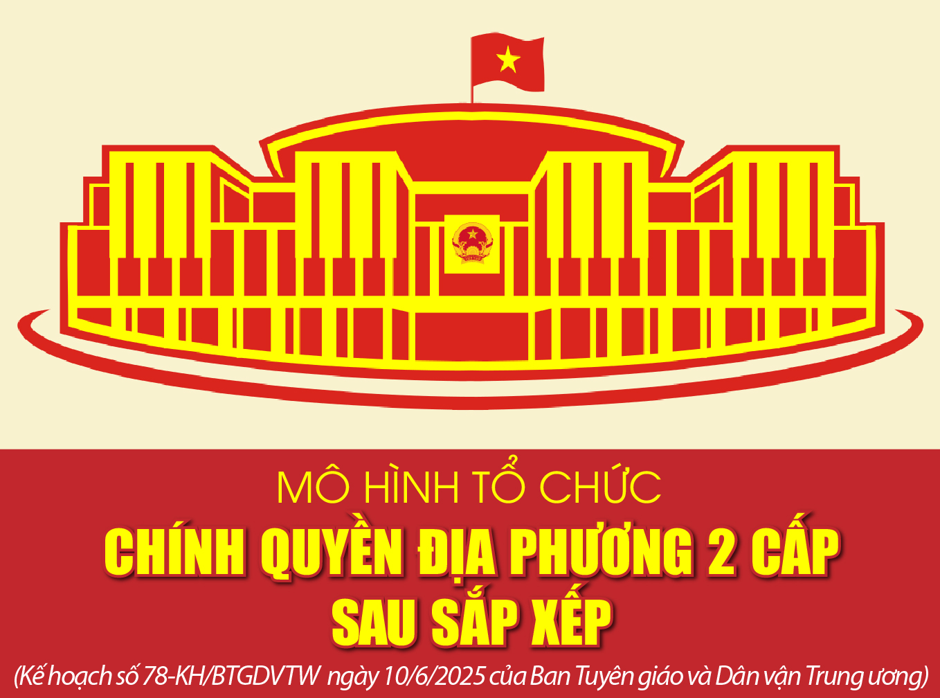 [Infographics] - Mô hình tổ chức chính quyền địa phương 2 cá cược bóng đá m88 sau sắp xếp