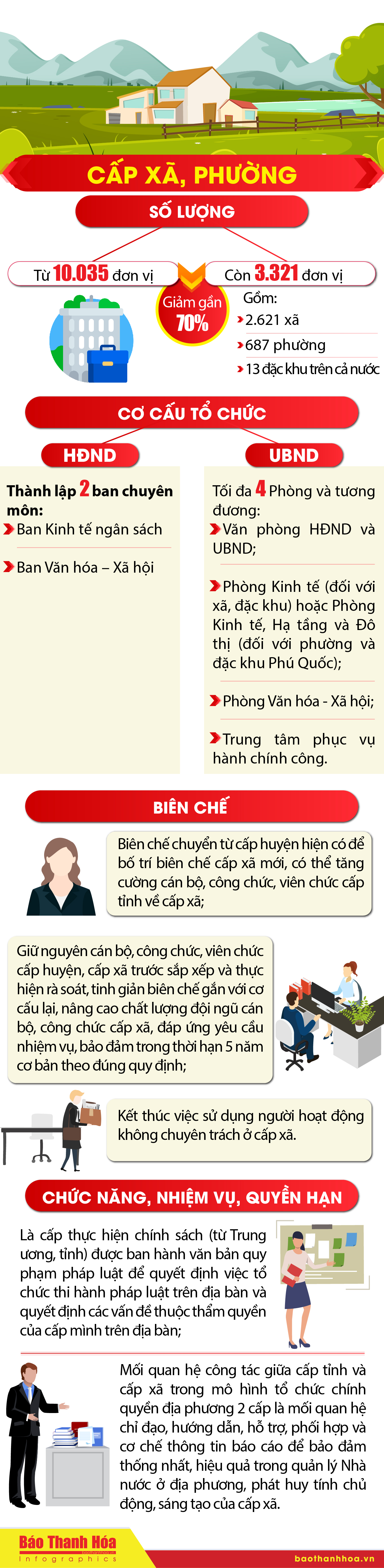 [Infographics] - Mô hình tổ chức chính quyền địa phương 2 cá cược bóng đá m88 sau sắp xếp