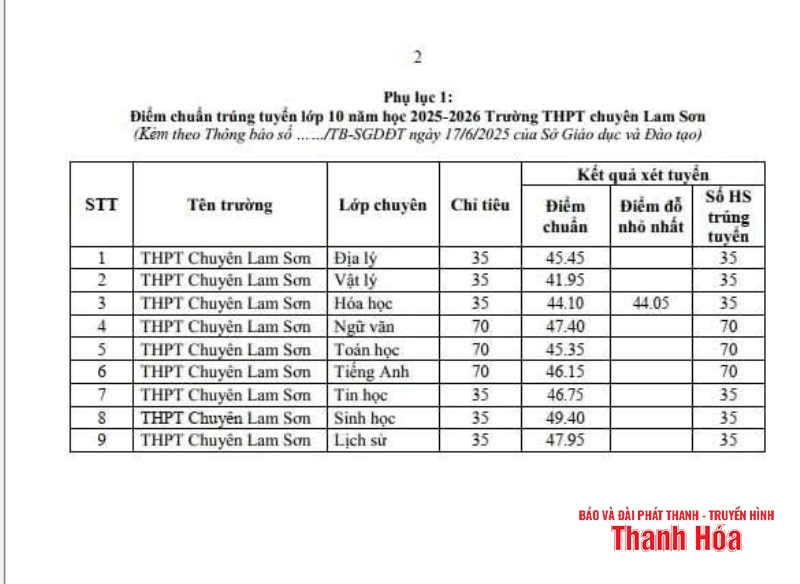 Công bố điểm chuẩn trúng tuyển THPT năm học 2025-2026