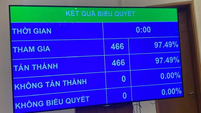 Xác lập mô hình tổ chức chính quyền địa phương 2 cấp thống nhất trong cả nước