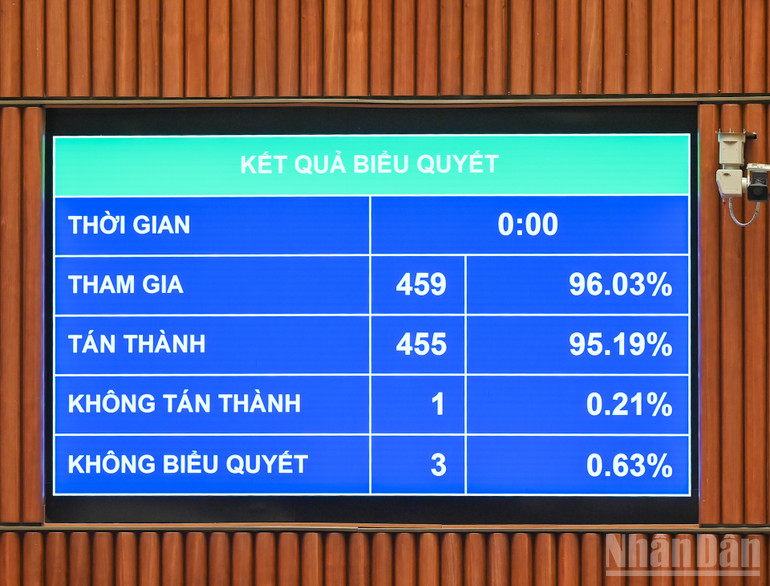 Quốc hội chốt mức hưởng trợ cấp thất nghiệp bằng 60% bình quân tiền lương đóng