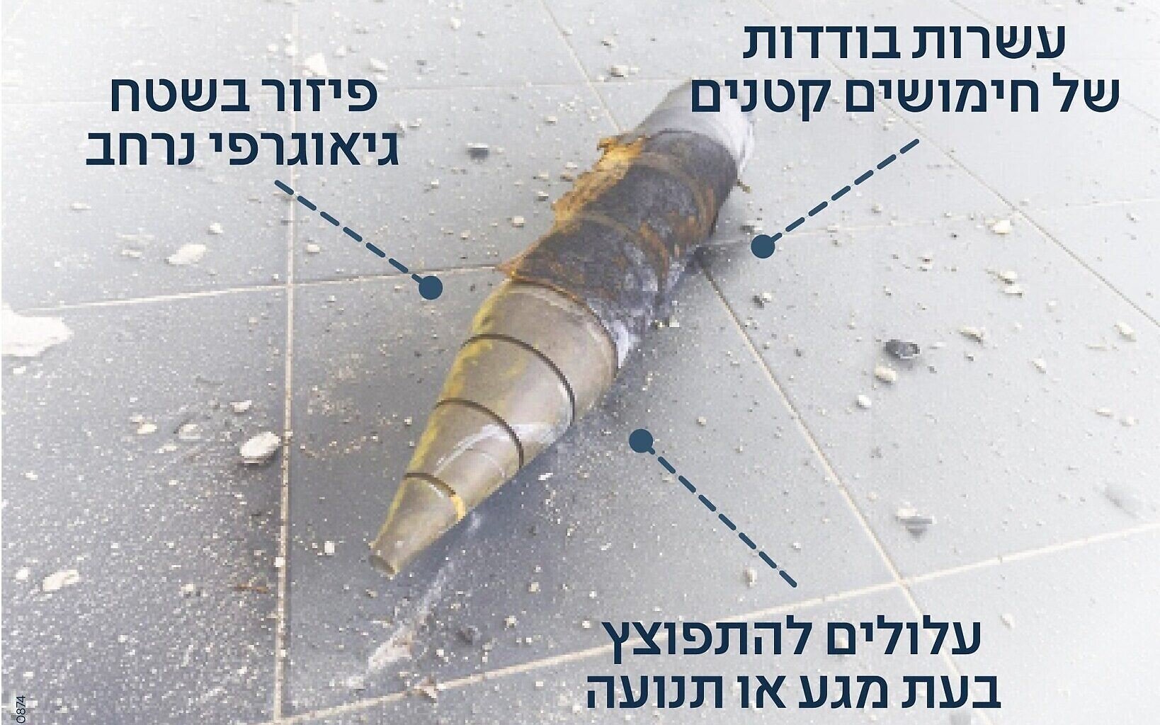 Iran phóng tên lửa mang đầu đạn bom chùm vào khu vực trung tâm Israel