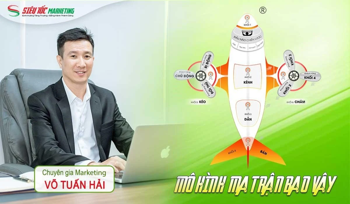 Ma trận bao vây: Mô hình giúp doanh dang nhap m88 phát triển bền vững