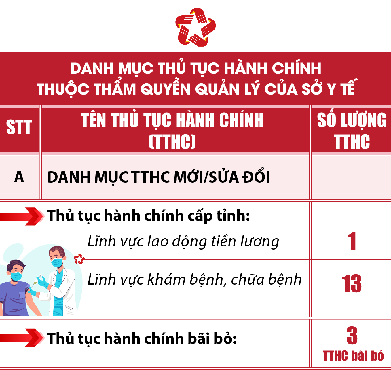 [Infographics] - Thủ tục hành chính tỉnh dang nhap m88 được phân cấp, phân định thẩm quyền