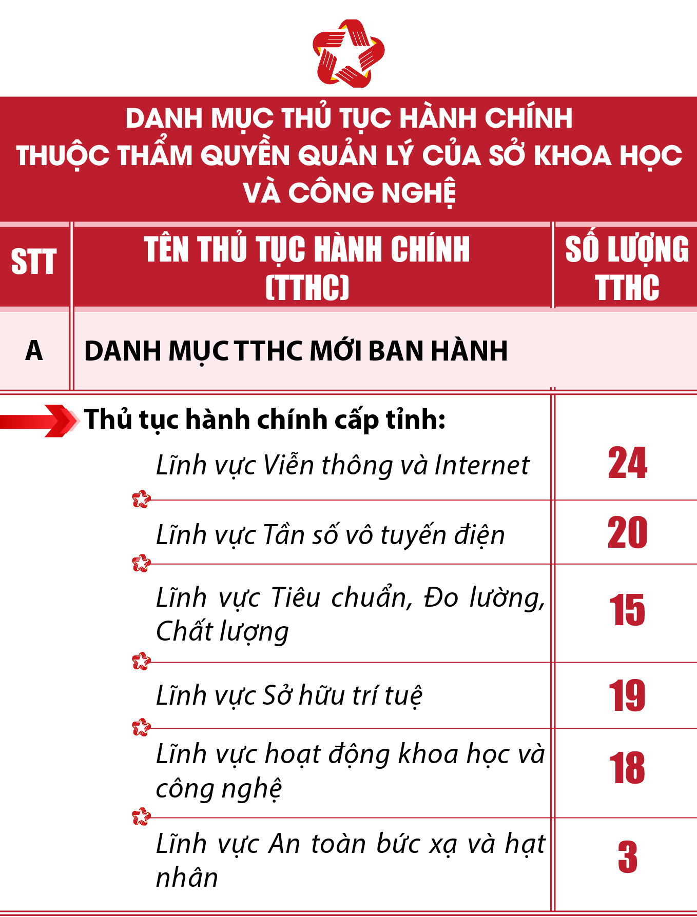 [Infographics] - Thủ tục hành chính tỉnh dang nhap m88 được phân cấp, phân định thẩm quyền