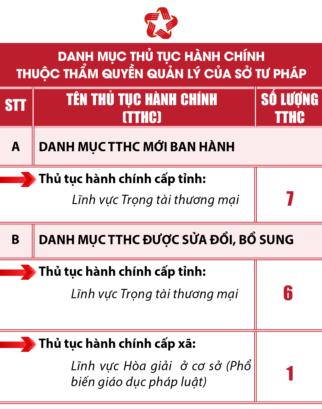 [Infographics] - Thủ tục hành chính tỉnh dang nhap m88 được phân cấp, phân định thẩm quyền