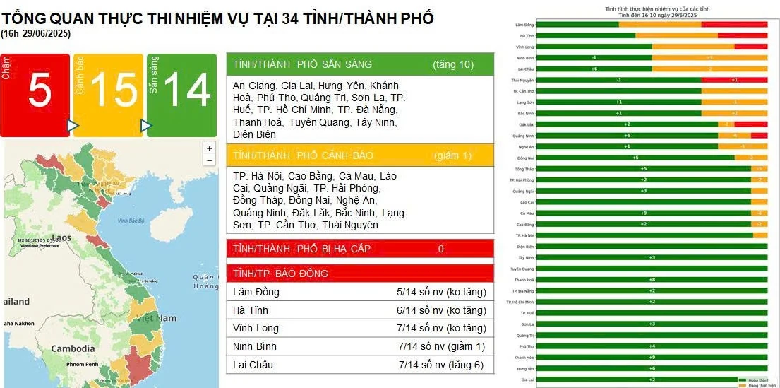 link m88 lọt top 14 tỉnh, thành hoàn thành 100% về thúc đẩy chuyển đổi số liên thông