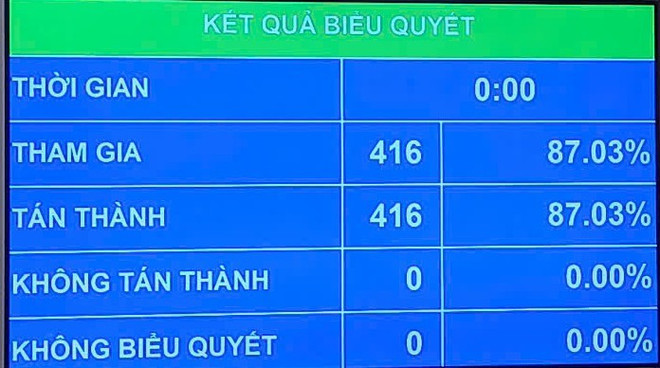 Tạo điều kiện thuận lợi cho nhà đầu tư, nhà khoa học nhập quốc tịch Việt Nam