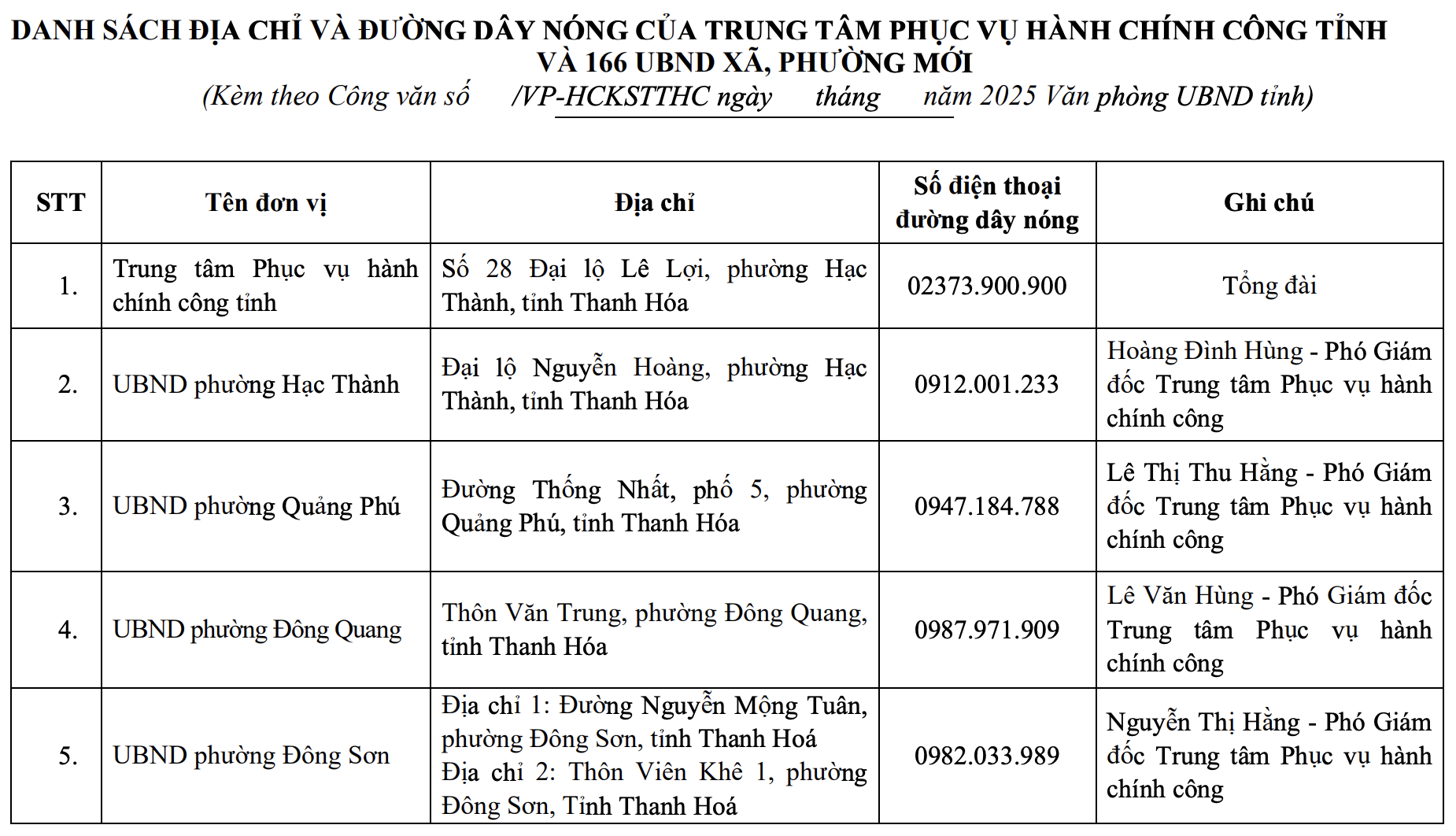 Địa chỉ, đường dây nóng của Trung tâm Phục vụ hành chính công tỉnh và 166 xã, phường mới