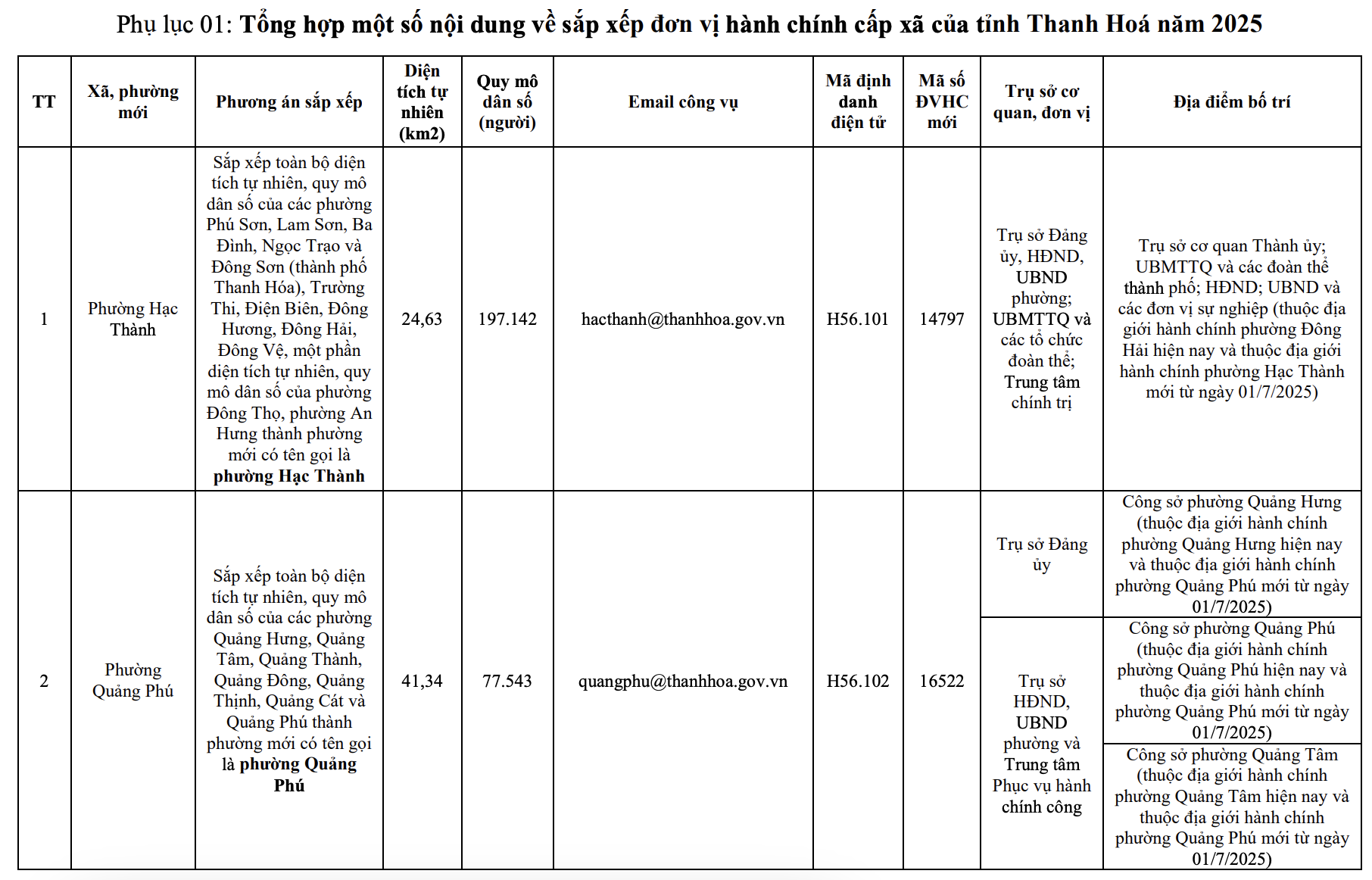 Công bố trụ sở mới của 166 xã, phường tỉnh link m88 từ 1/7/2025
