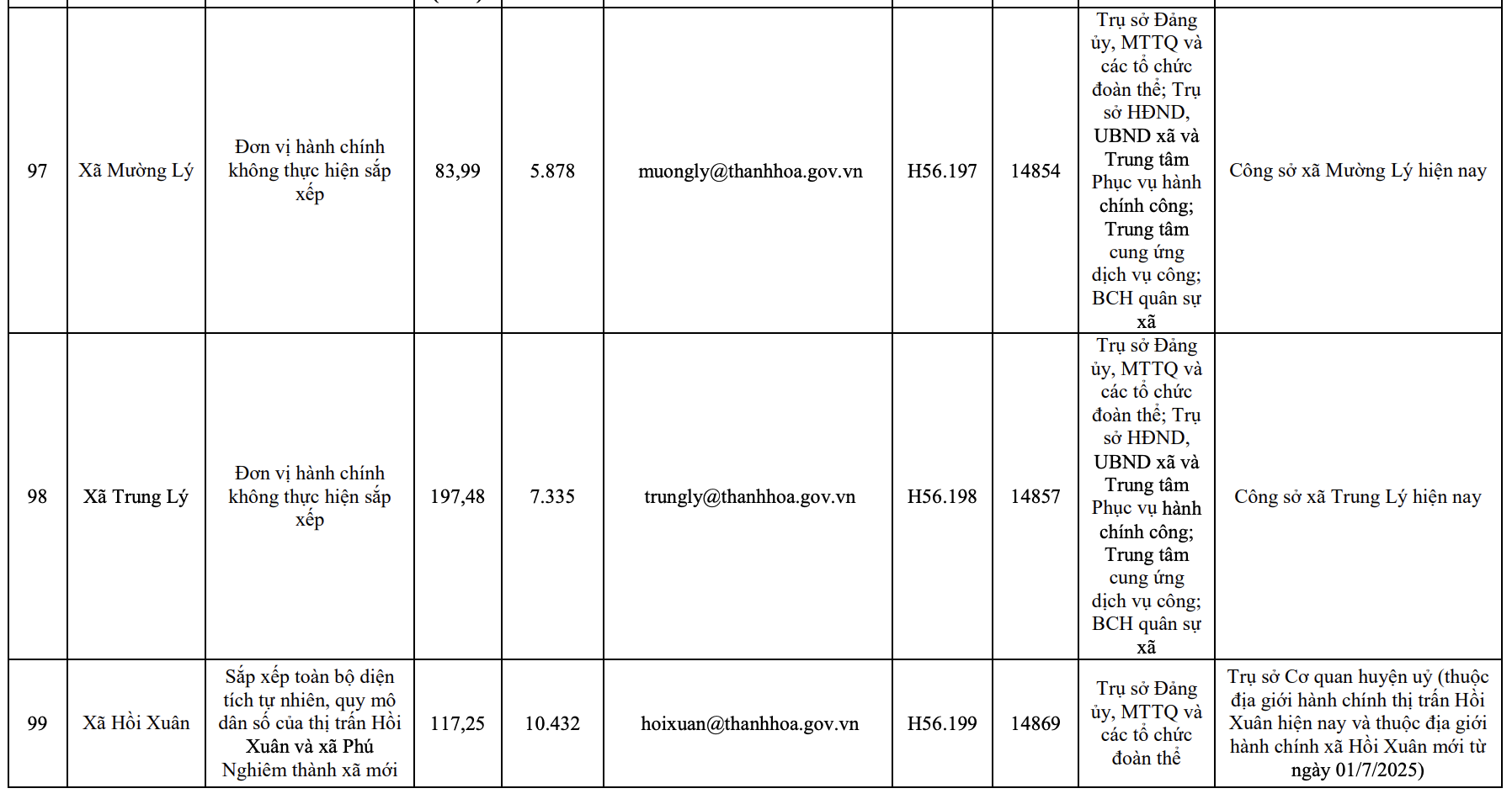 Công bố trụ sở mới của 166 xã, phường tỉnh link m88 từ 1/7/2025