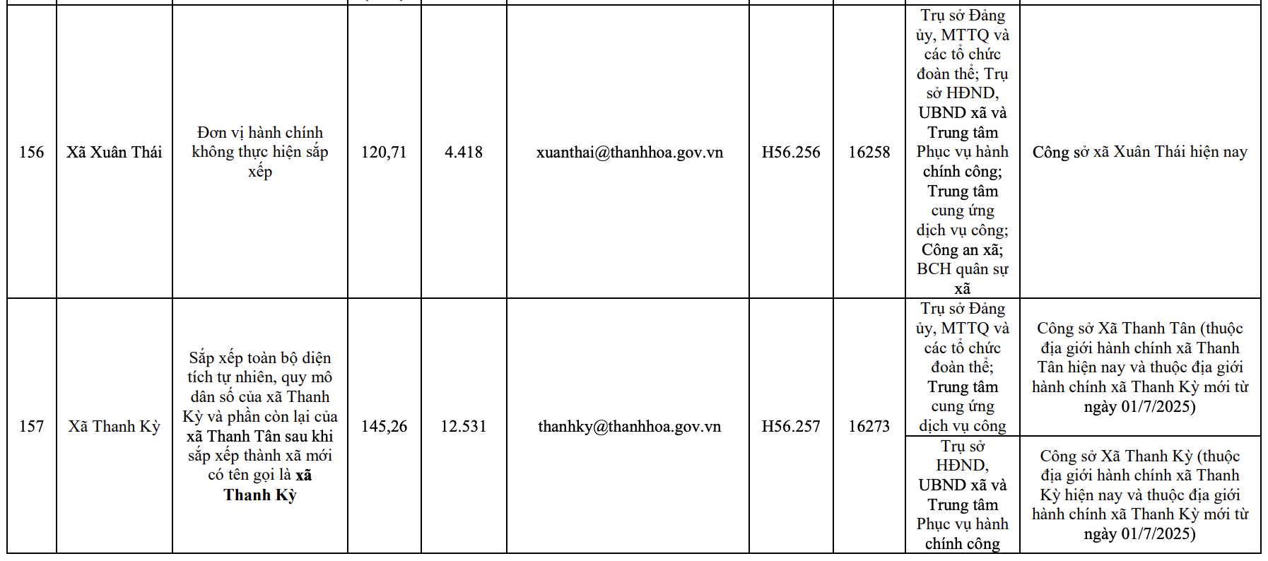 Công bố trụ sở mới của 166 xã, phường tỉnh link m88 từ 1/7/2025
