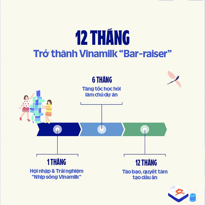 Công ty sữa hàng đầu Việt Nam mở đơn tìm kiếm nhân lực tài năng trẻ