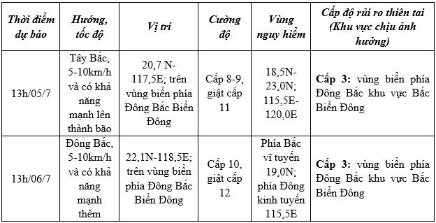 Áp thấp nhiệt đới trên Biển Đông có khả năng mạnh lên thành bão