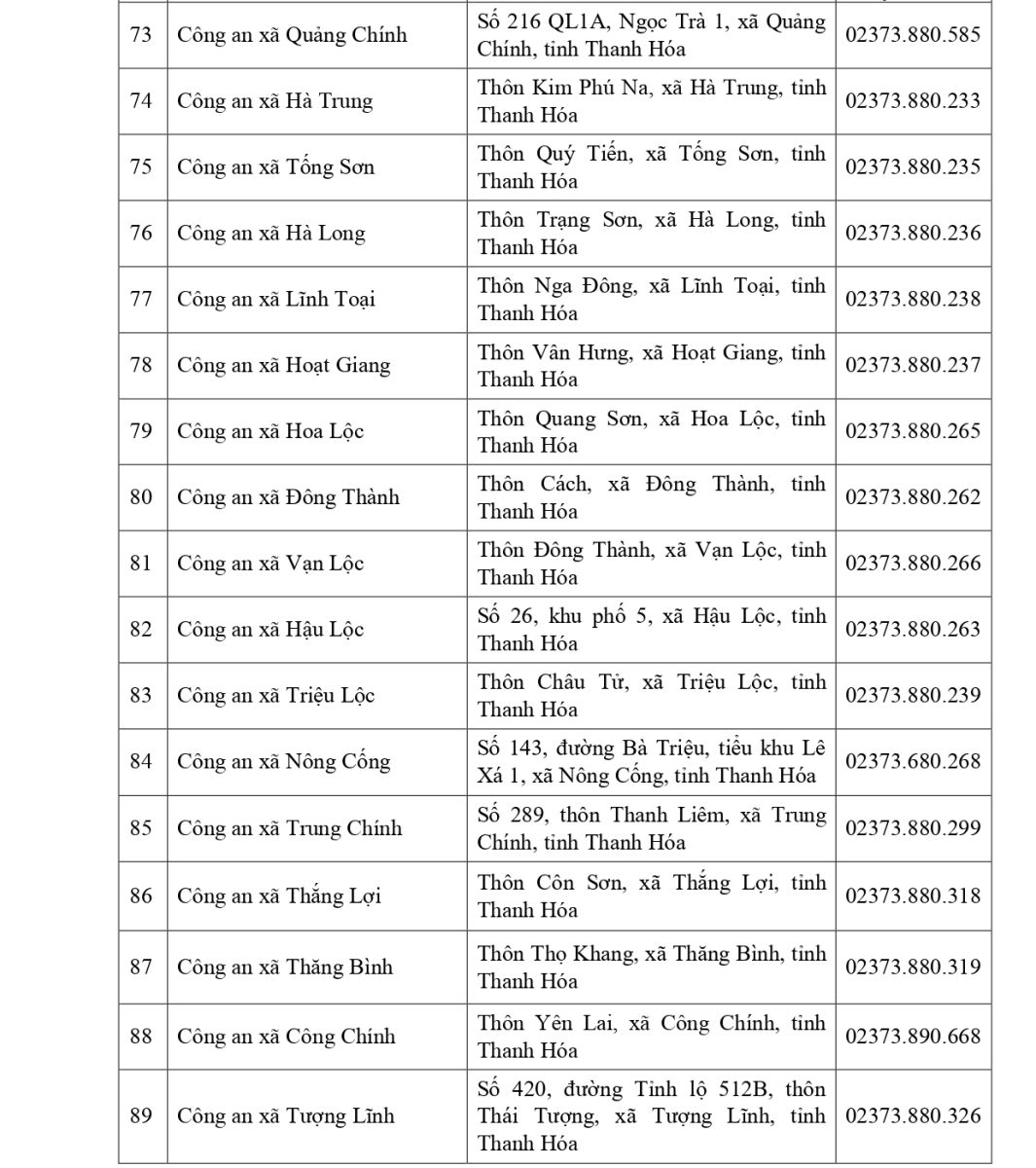 Địa điểm, trụ sở của các đơn vị công an tỉnh sau khi thực hiện chính quyền địa phương 2 cấp