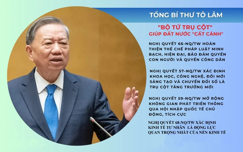 Nhận diện thủ đoạn chống phá “Bộ tứ trụ cột” Nghị quyết của Đảng