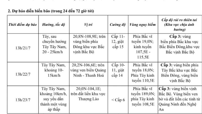 Tin khẩn cấp về cơn bão số 3 - Thanh Hóa mưa to đến rất to