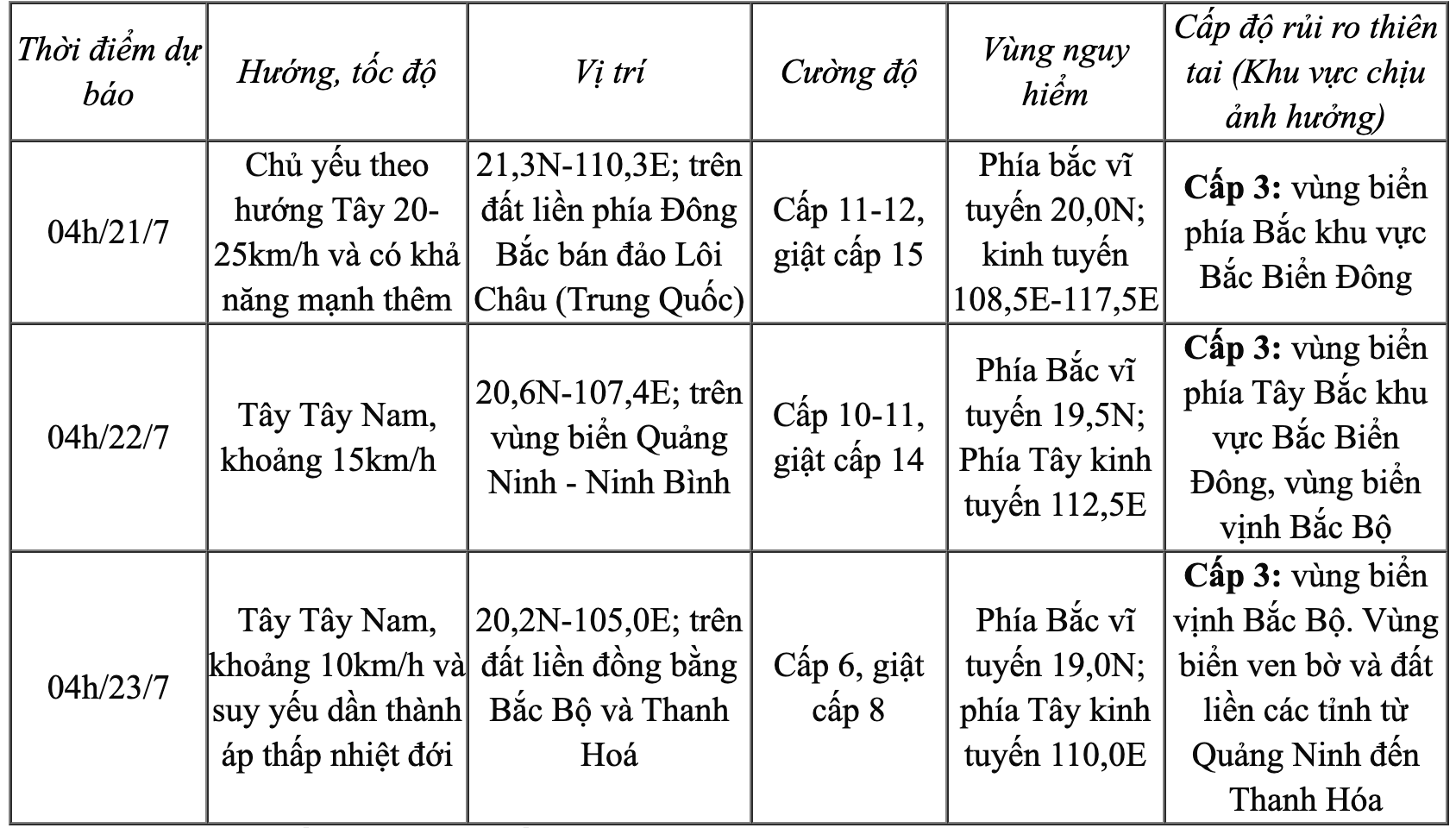 Ảnh hưởng bão số 3, từ đêm nay (20/7), Thanh Hóa mưa to đến rất to