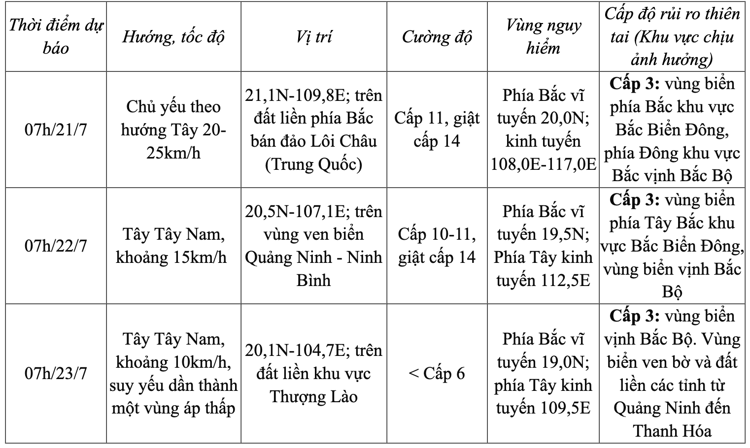 Bão số 3 cách Quảng Ninh - Hải Phòng khoảng 705km về phía Đông