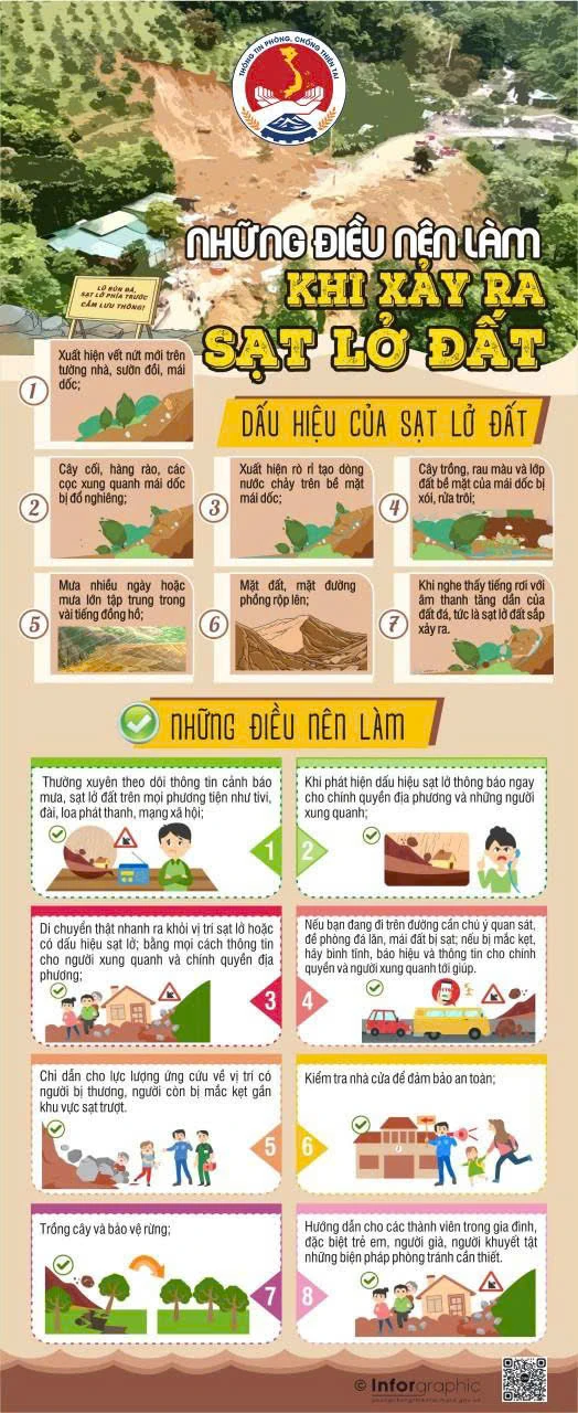 Tuân thủ 11 khuyến cáo để đảm bảo an toàn trước, trong và sau bão