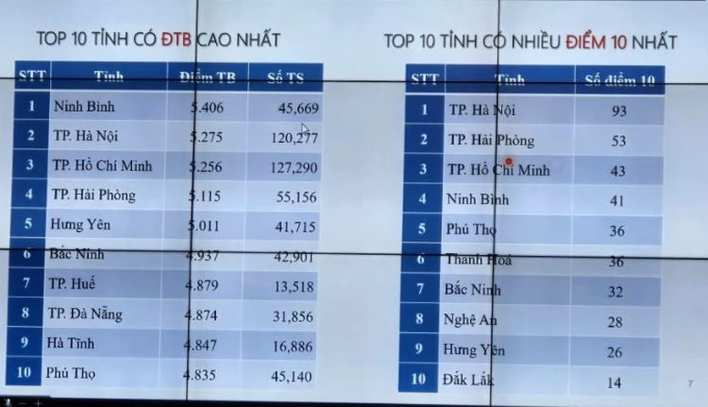 Công bố phổ điểm link vào m88 mới nhất 2025