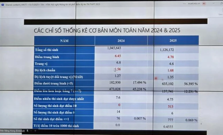 Công bố phổ điểm link vào m88 mới nhất 2025