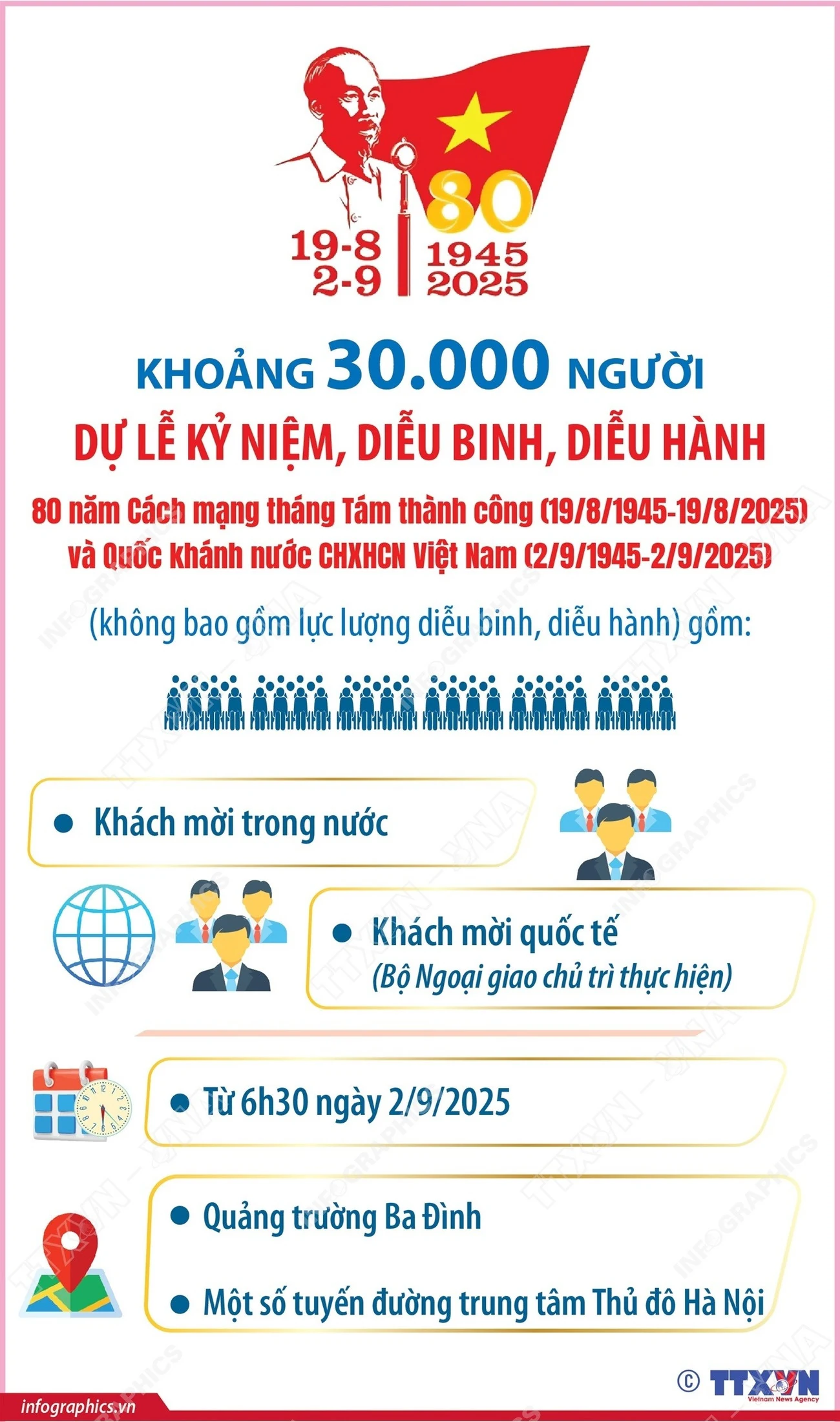 Khoảng 30.000 người dự Lễ kỷ niệm, diễu binh, diễu hành dịp Quốc khánh 2/9