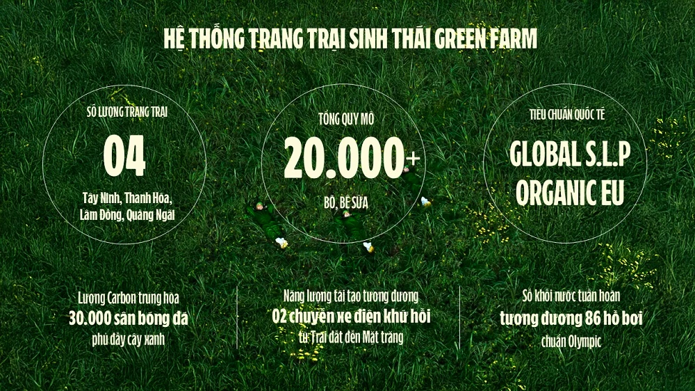 “Mở khóa tự nhiên”: Vinamilk biến rào cản thành vòng tuần hoàn xanh tại trang trại sinh thái