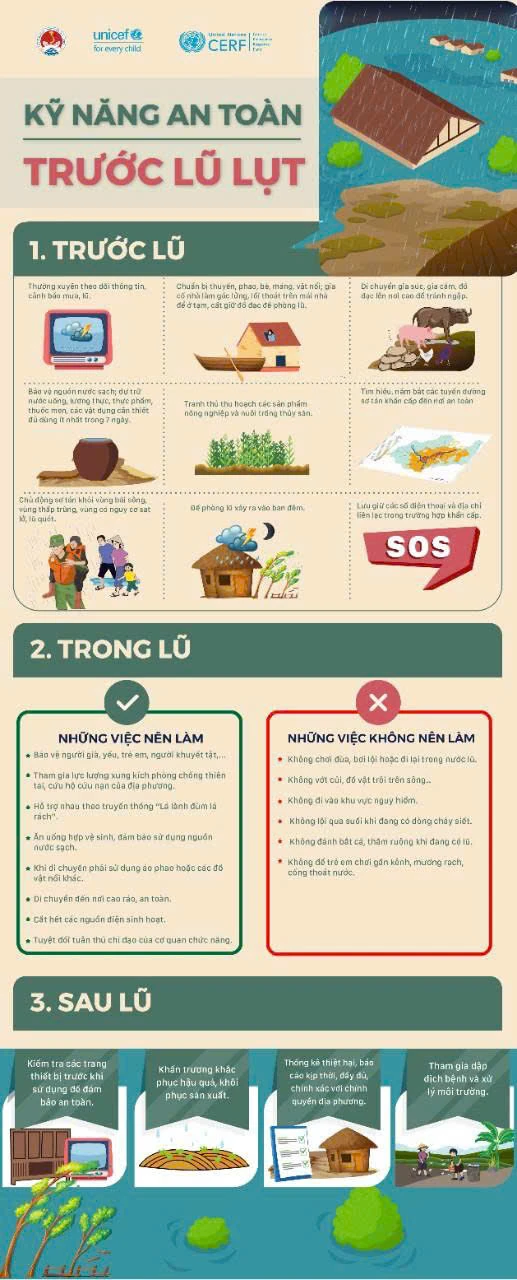 Khuyến cáo 10 kỹ năng an toàn khi m88 the thao 3 đổ bộ