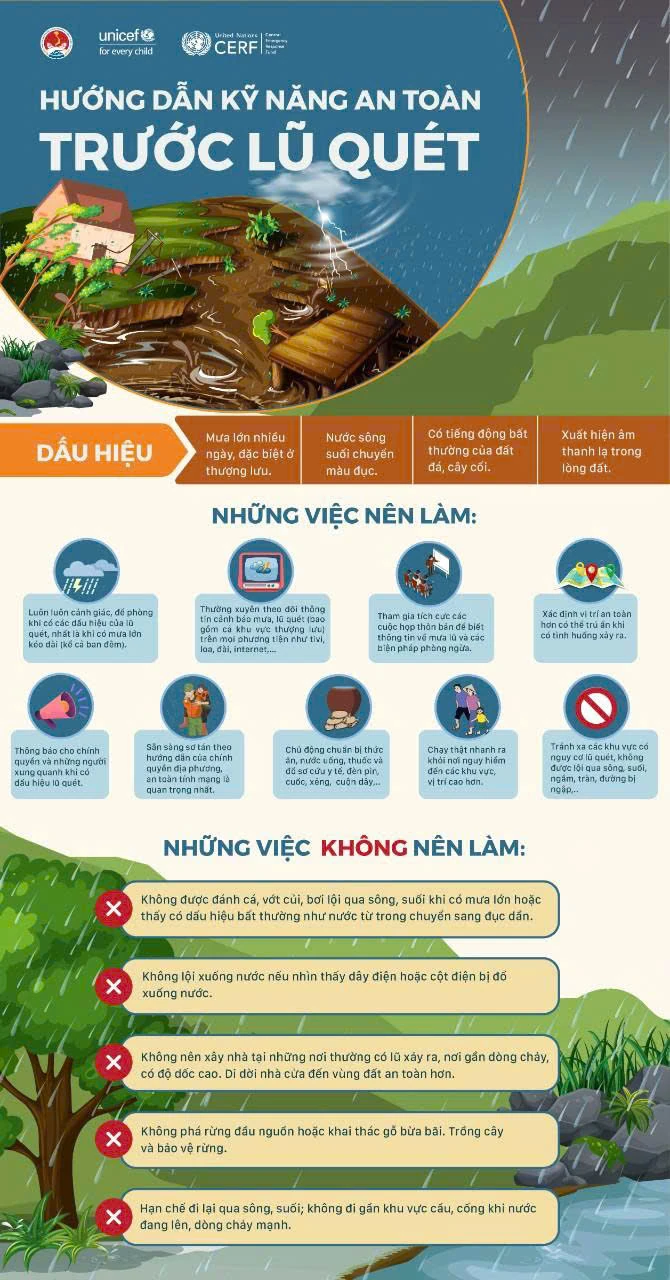 Khuyến cáo 10 kỹ năng an toàn khi m88 the thao 3 đổ bộ
