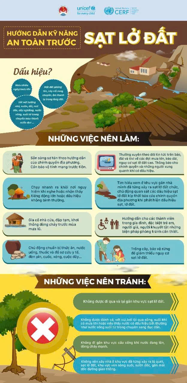Khuyến cáo 10 kỹ năng an toàn khi m88 the thao 3 đổ bộ