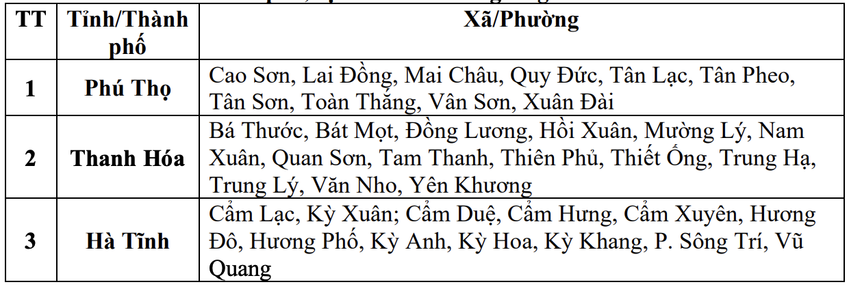 Cảnh báo lũ quét, sạt lở đất tại 14 xã trong 6 giờ tới