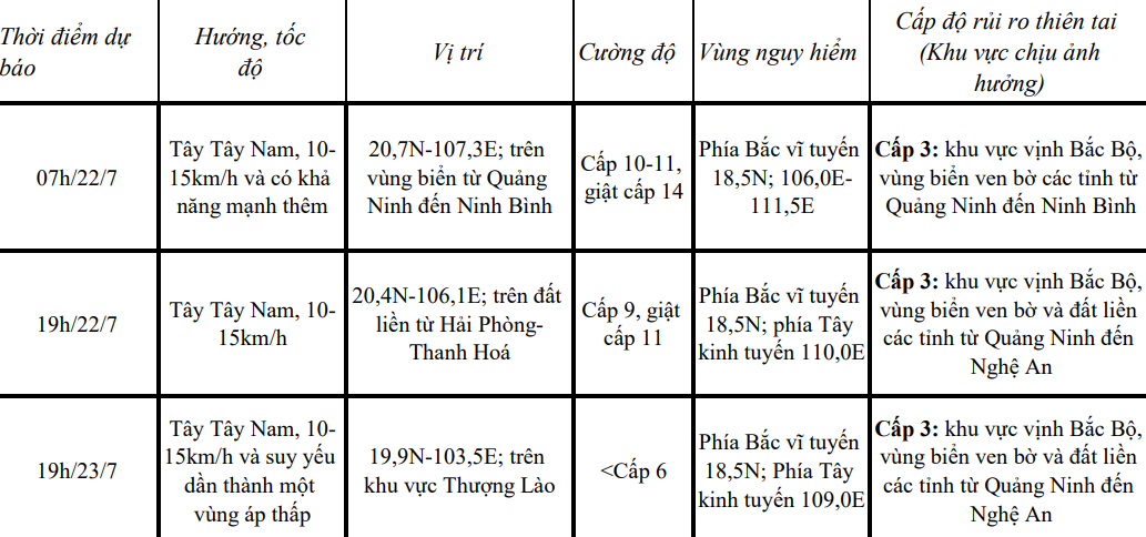Bão số 3 tăng cấp, m88 cá cược thể thao trực tuyến dự báo mưa lớn nhất tập trung vào đêm nay và sáng mai